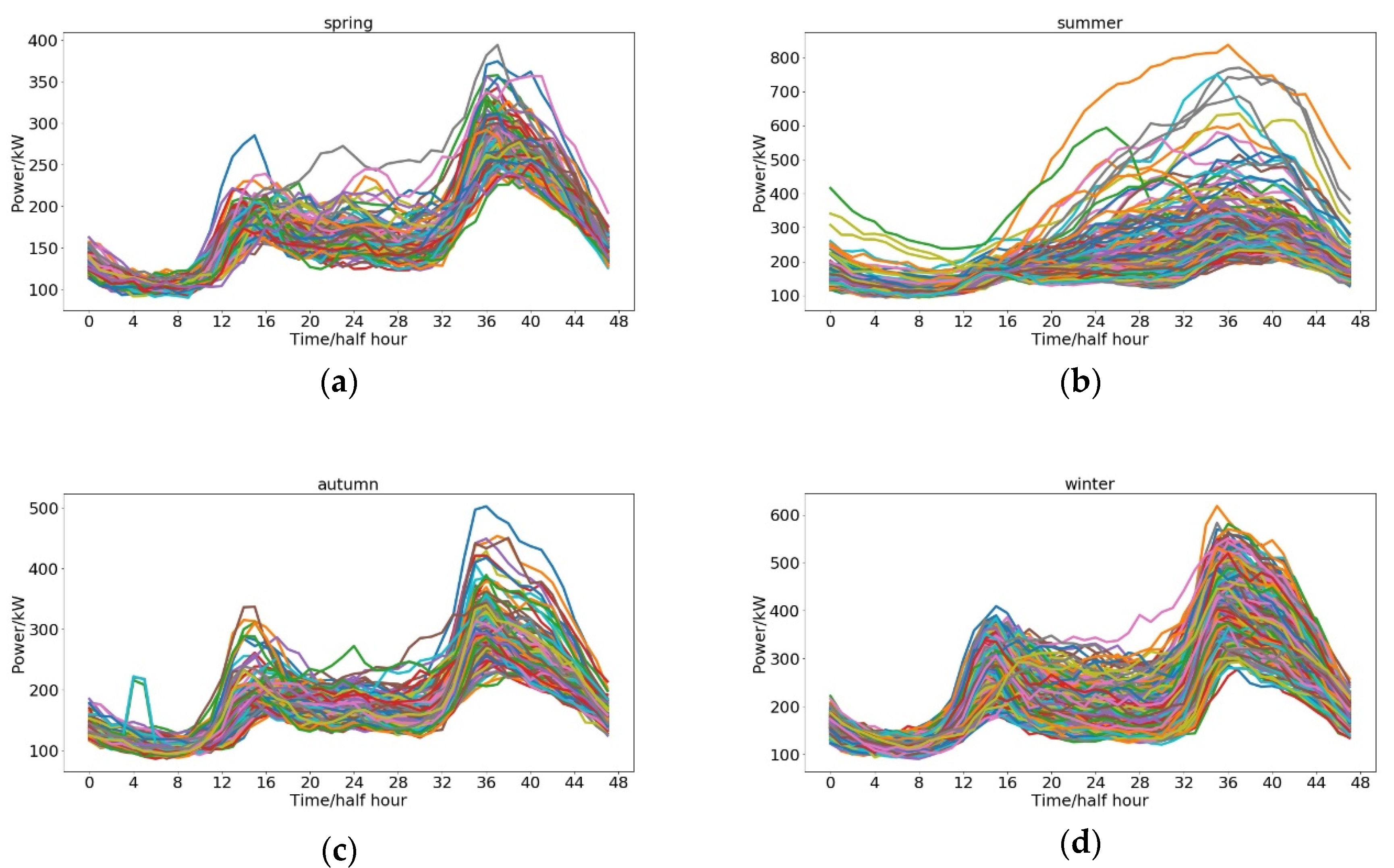 Forecasting 02 00025 g004