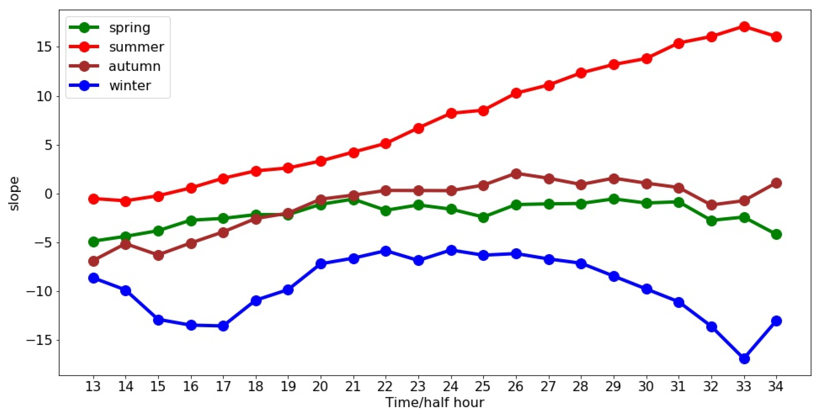 Forecasting 02 00025 g005