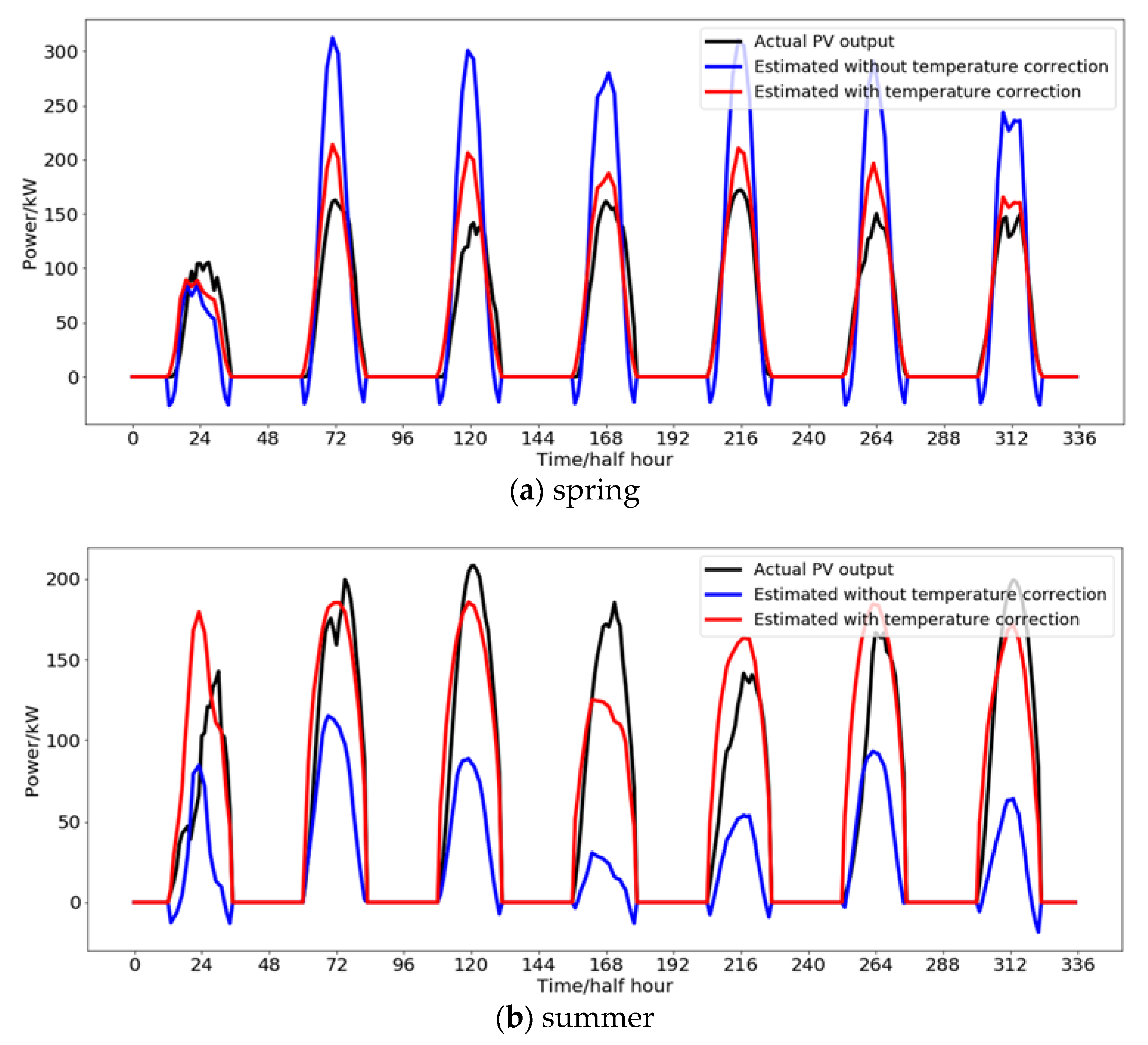 Forecasting 02 00025 g006a