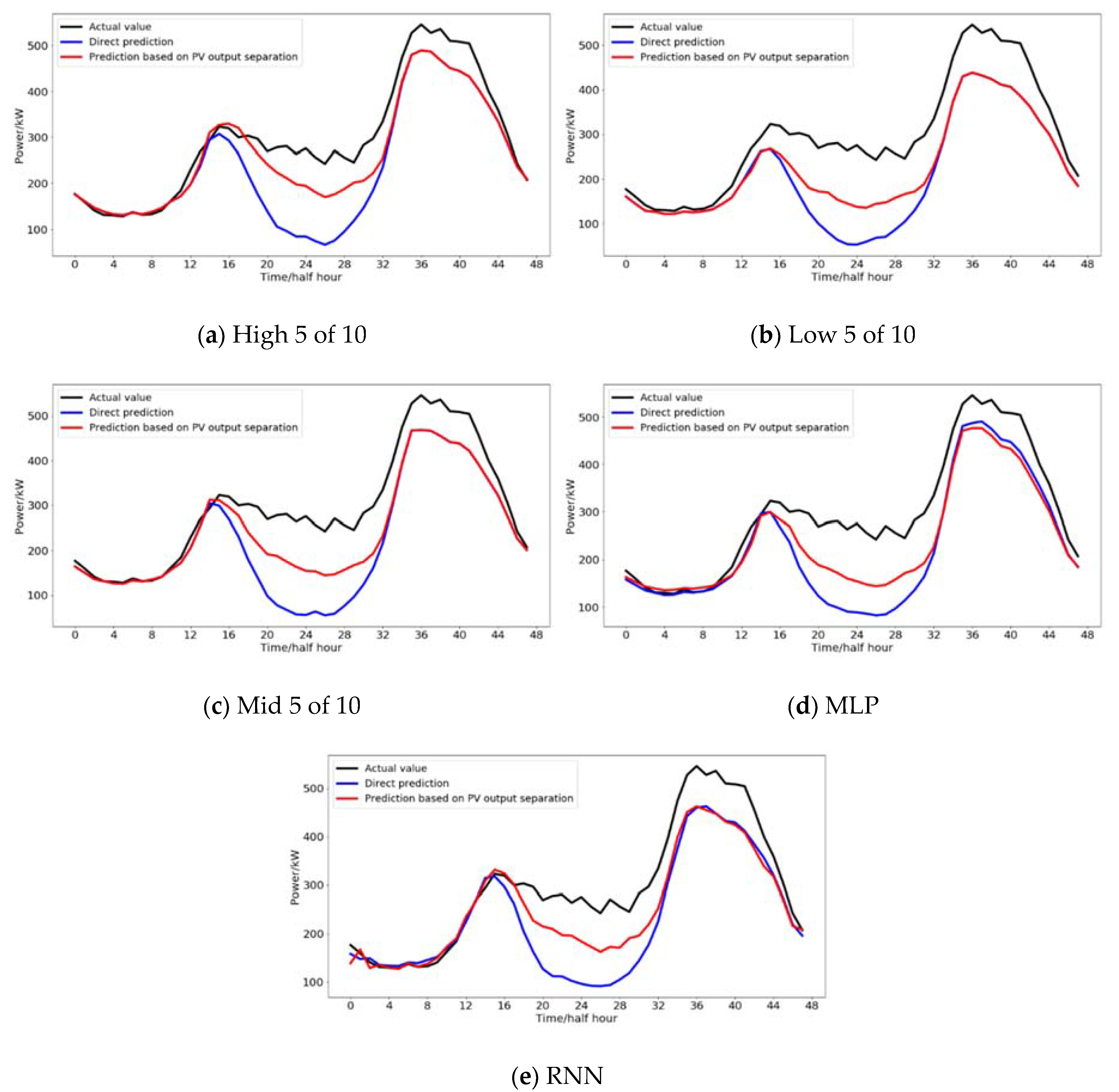 Forecasting 02 00025 g007