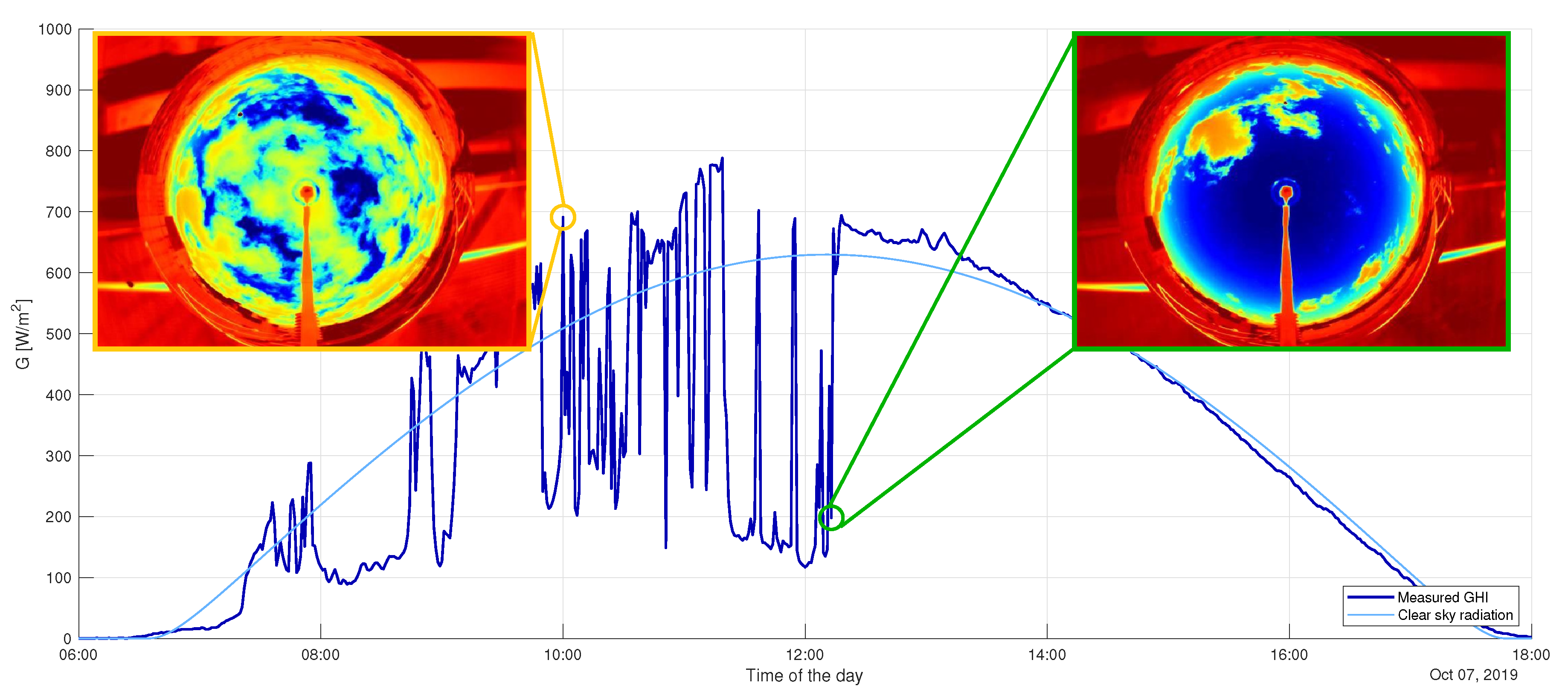 Forecasting 02 00026 g006