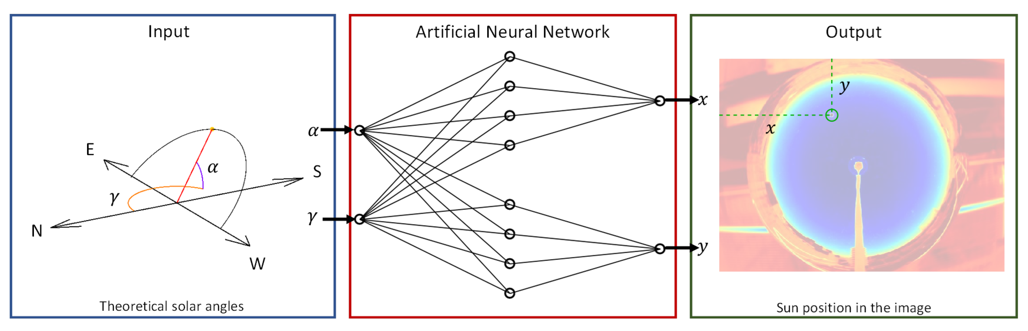 Forecasting 02 00026 g012