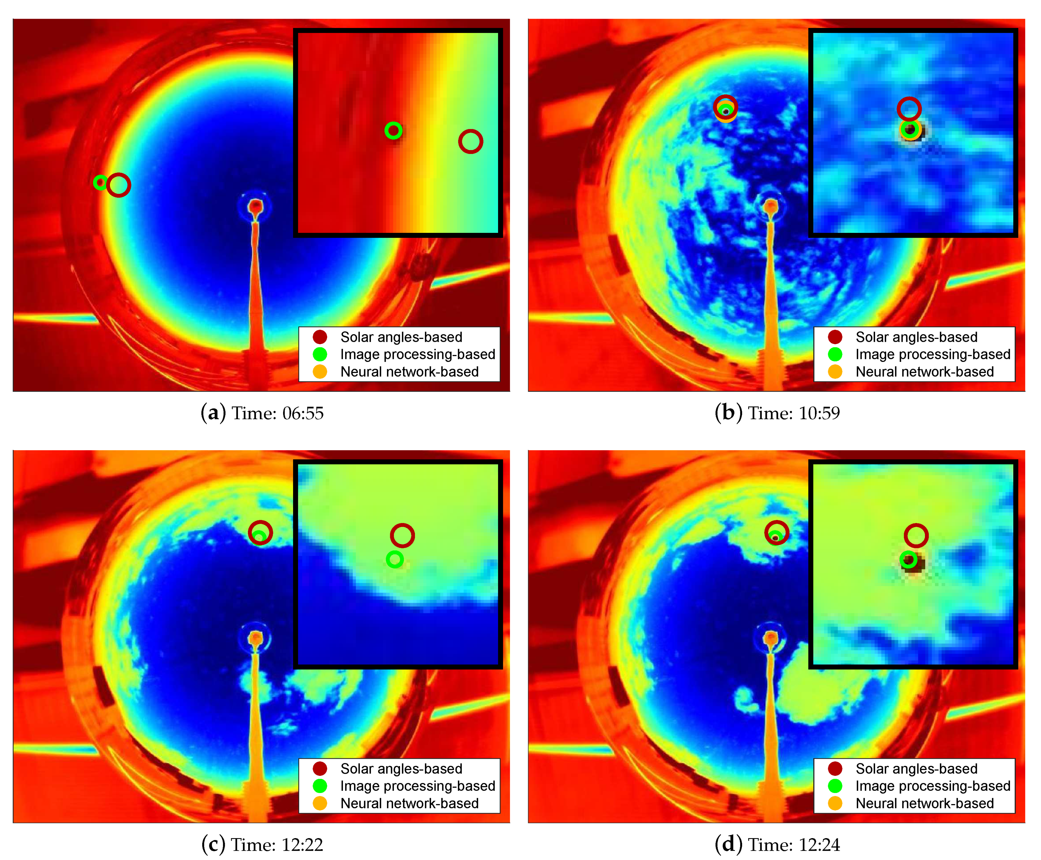 Forecasting 02 00026 g015