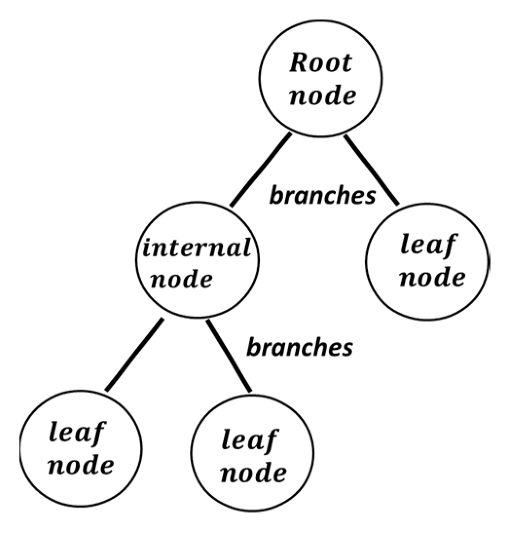 Forecasting 02 00027 g002