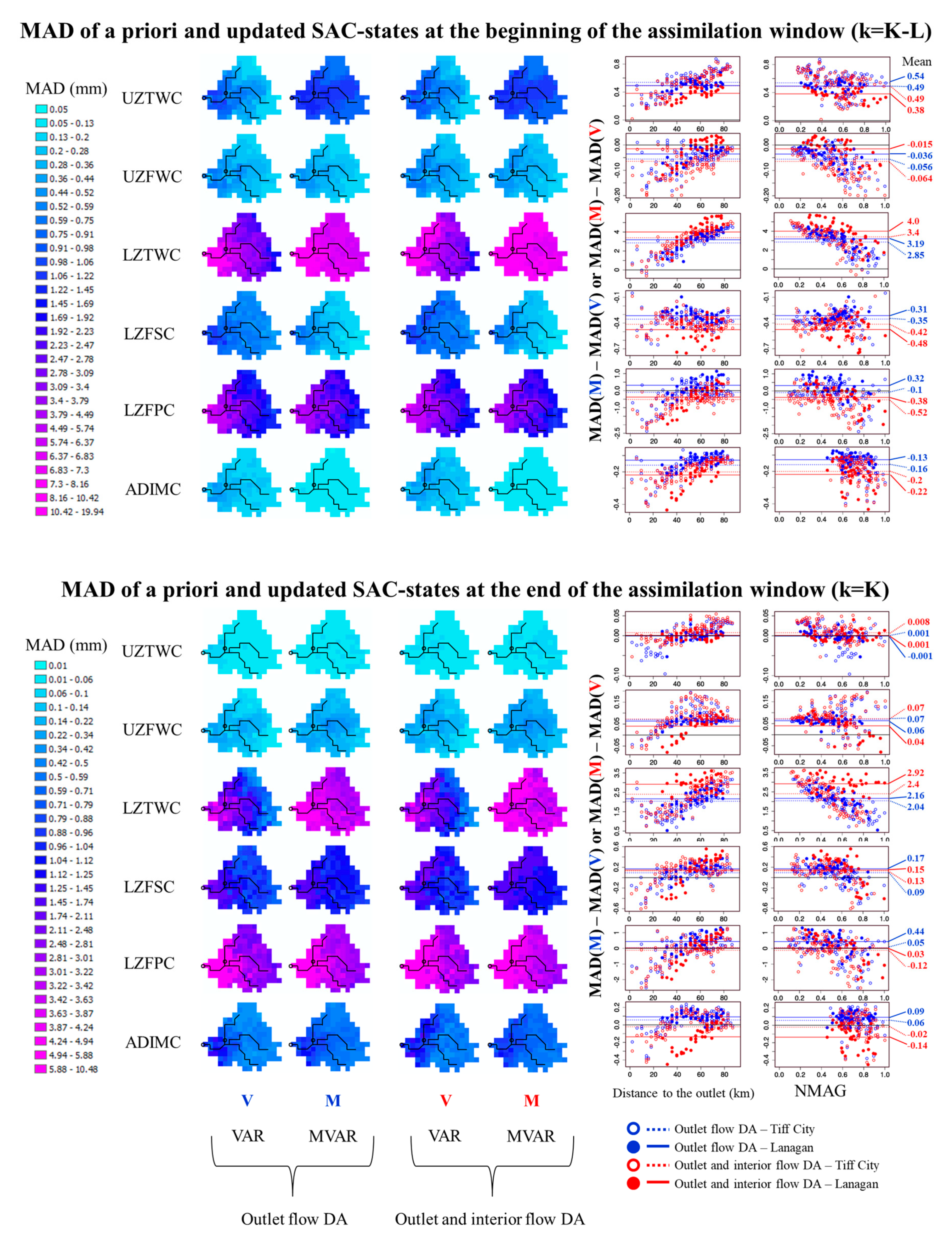 Forecasting 02 00028 g005