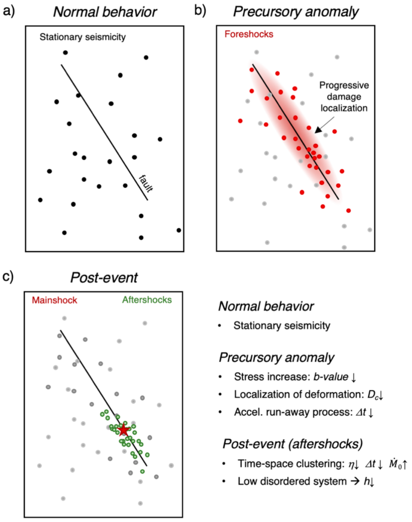 Forecasting 03 00002 g001 Forecasting 03 00002 g001