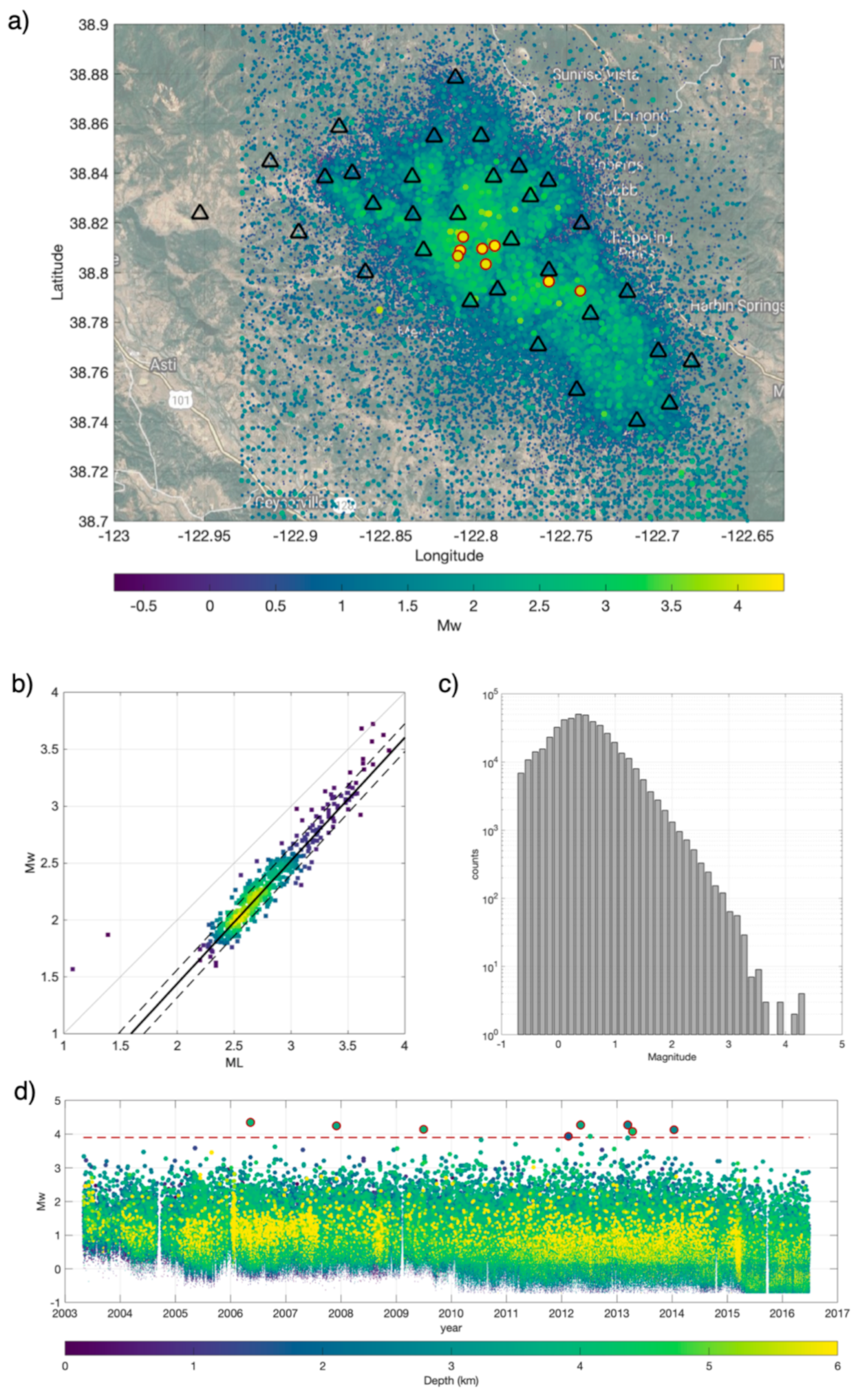 Forecasting 03 00002 g002 Forecasting 03 00002 g002