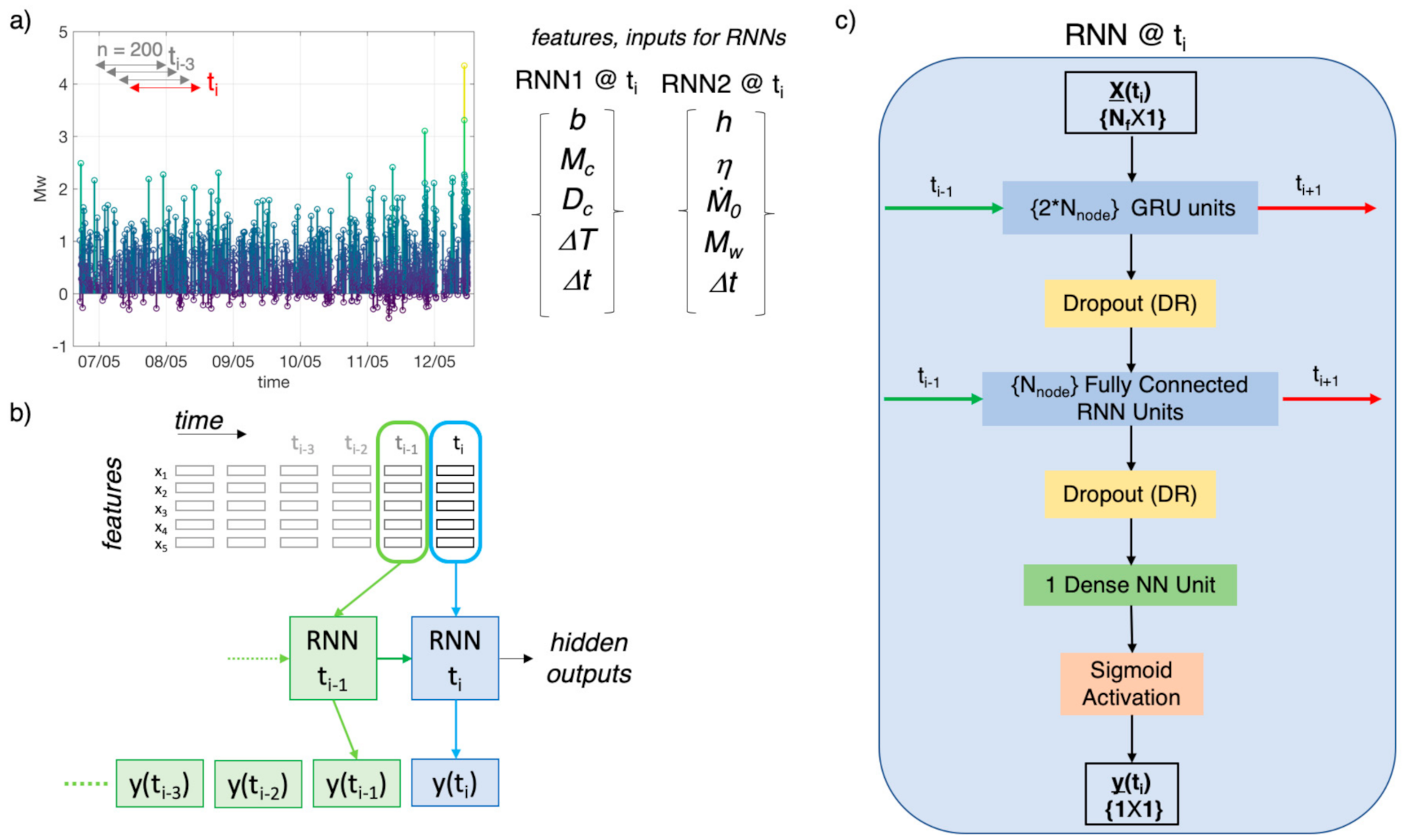 Forecasting 03 00002 g003 Forecasting 03 00002 g003