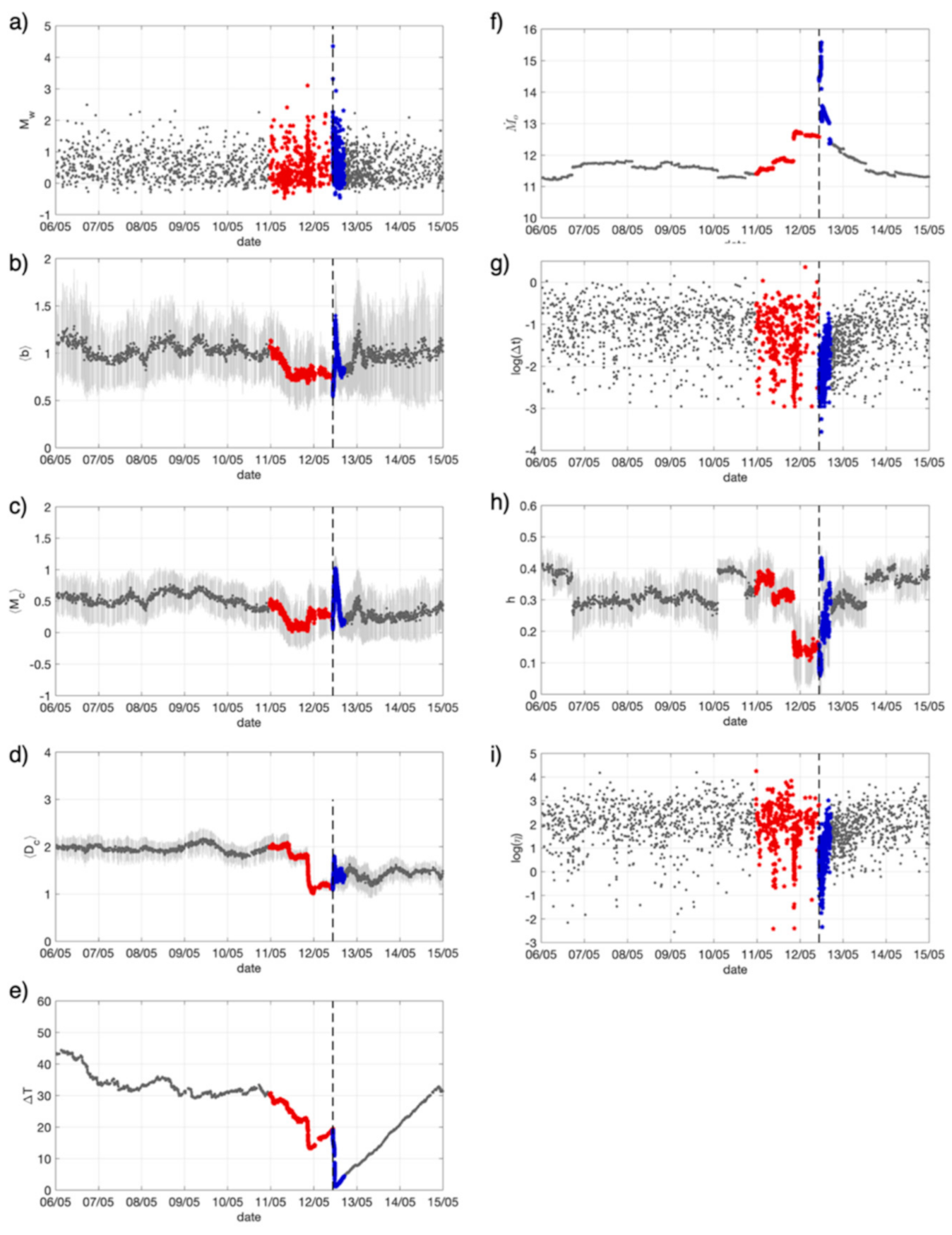 Forecasting 03 00002 g004 Forecasting 03 00002 g004