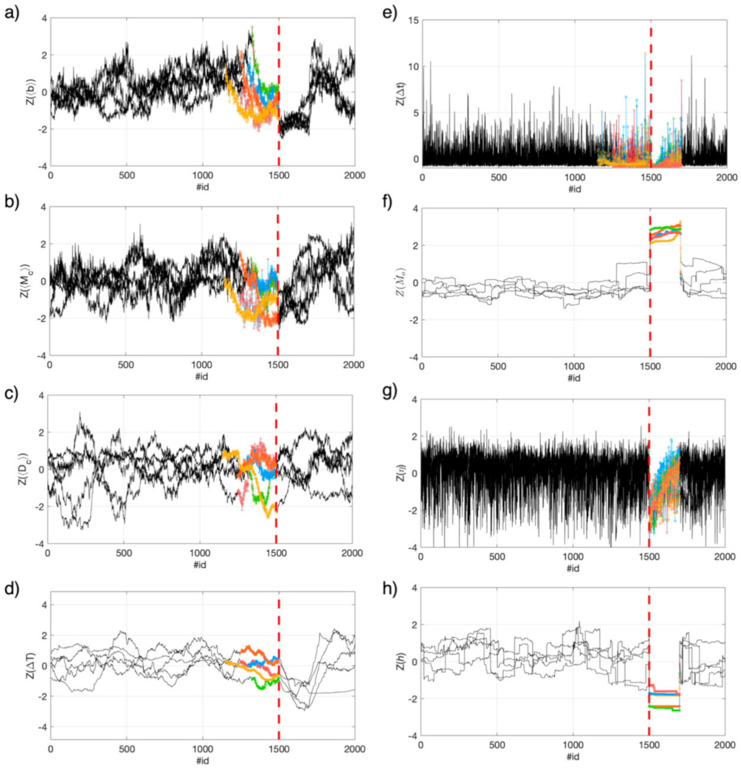 Forecasting 03 00002 g005 Forecasting 03 00002 g005