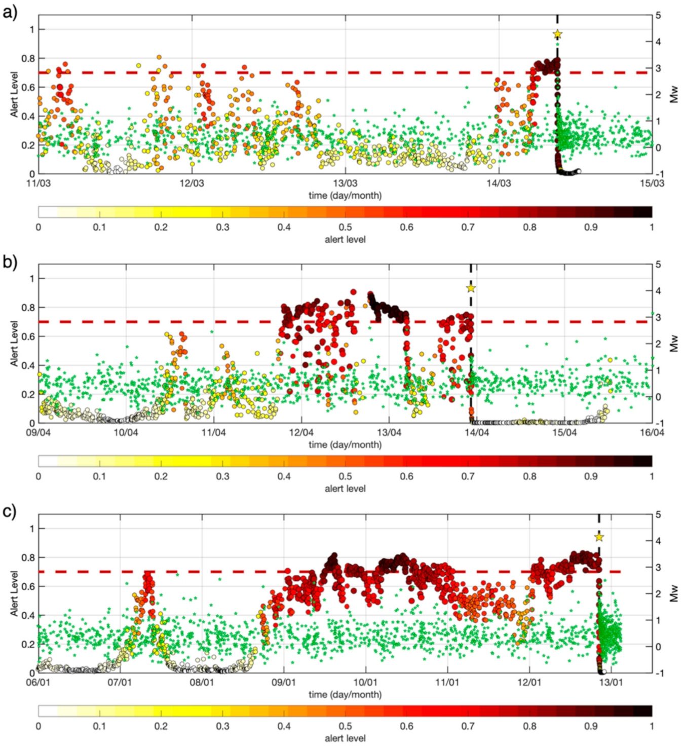 Forecasting 03 00002 g007 Forecasting 03 00002 g007