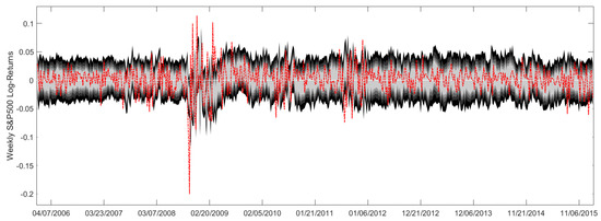 Forecasting 03 00005 g0a1