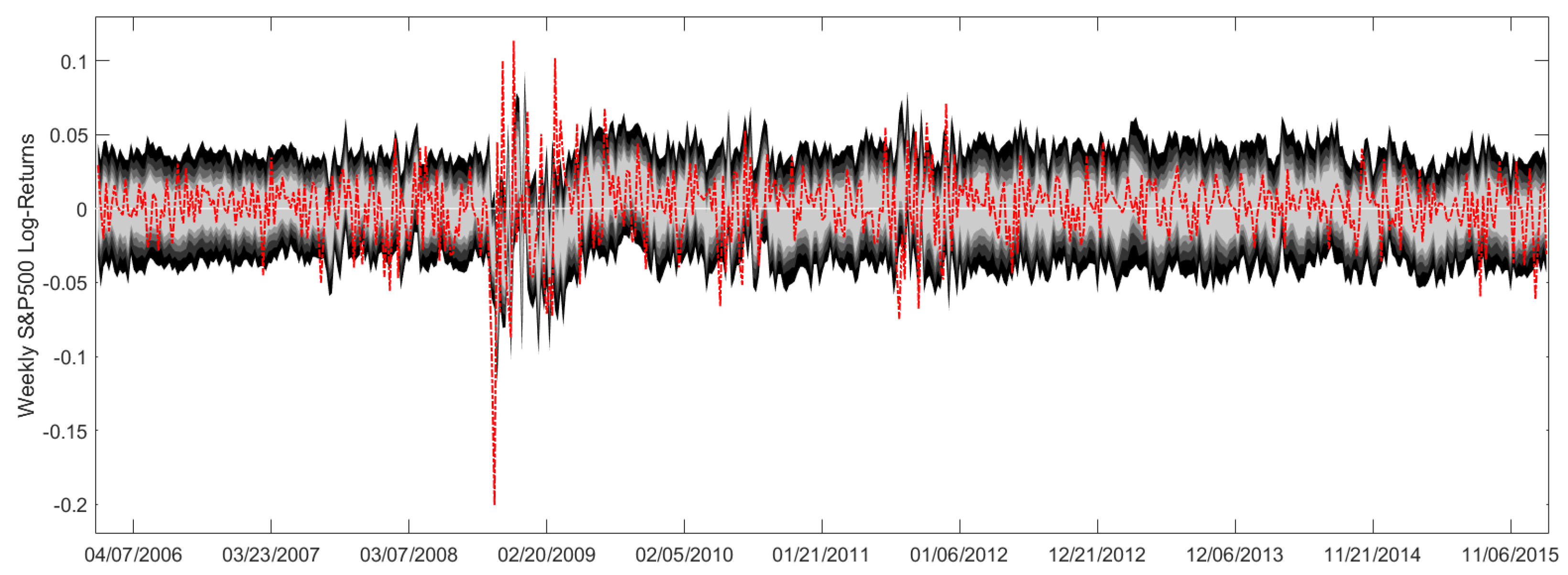 Forecasting 03 00005 g0a1 Forecasting 03 00005 g0a1