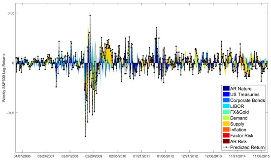 Forecasting 03 00005 g0a2