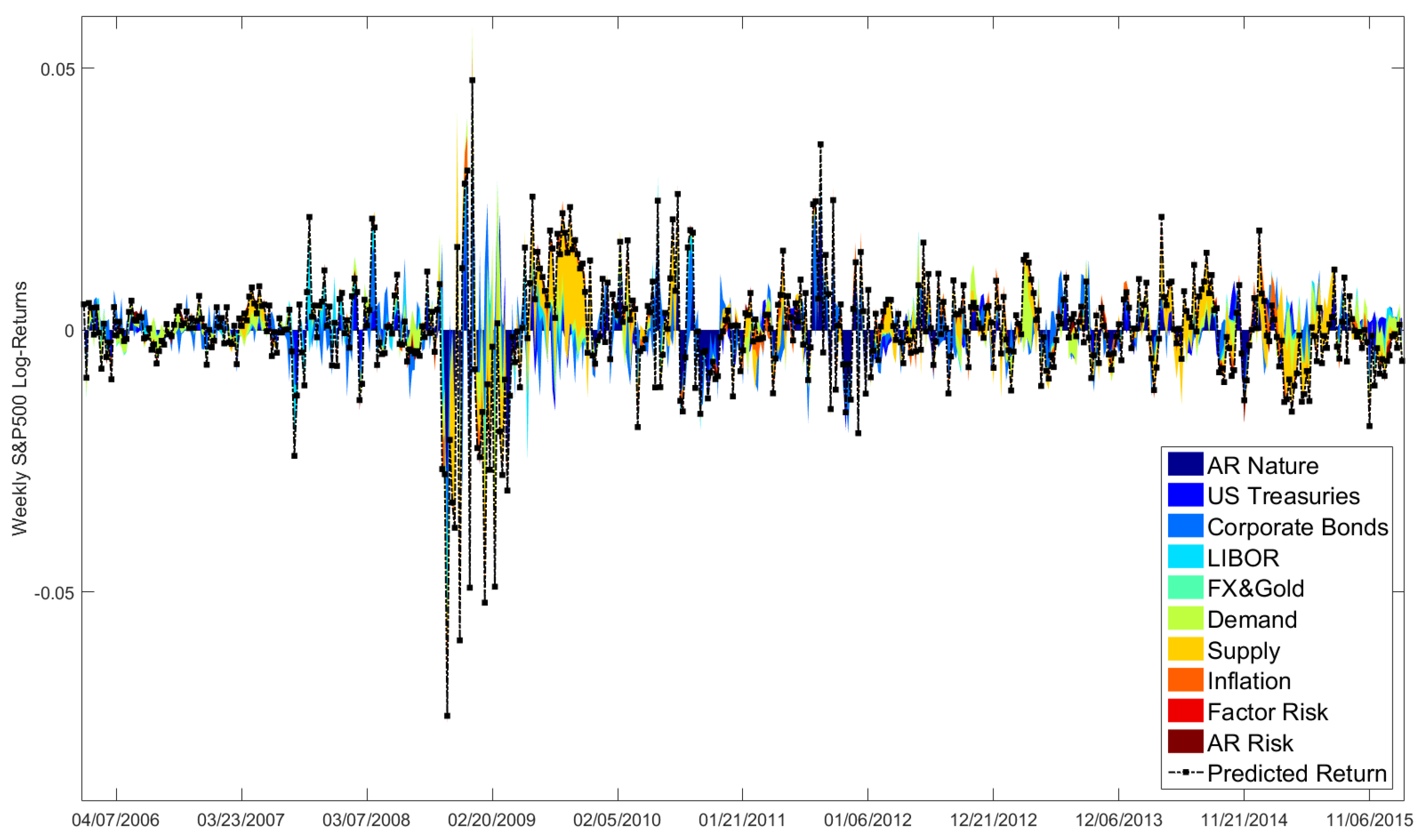 Forecasting 03 00005 g0a2 Forecasting 03 00005 g0a2
