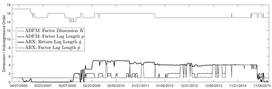 Forecasting 03 00005 g0a3