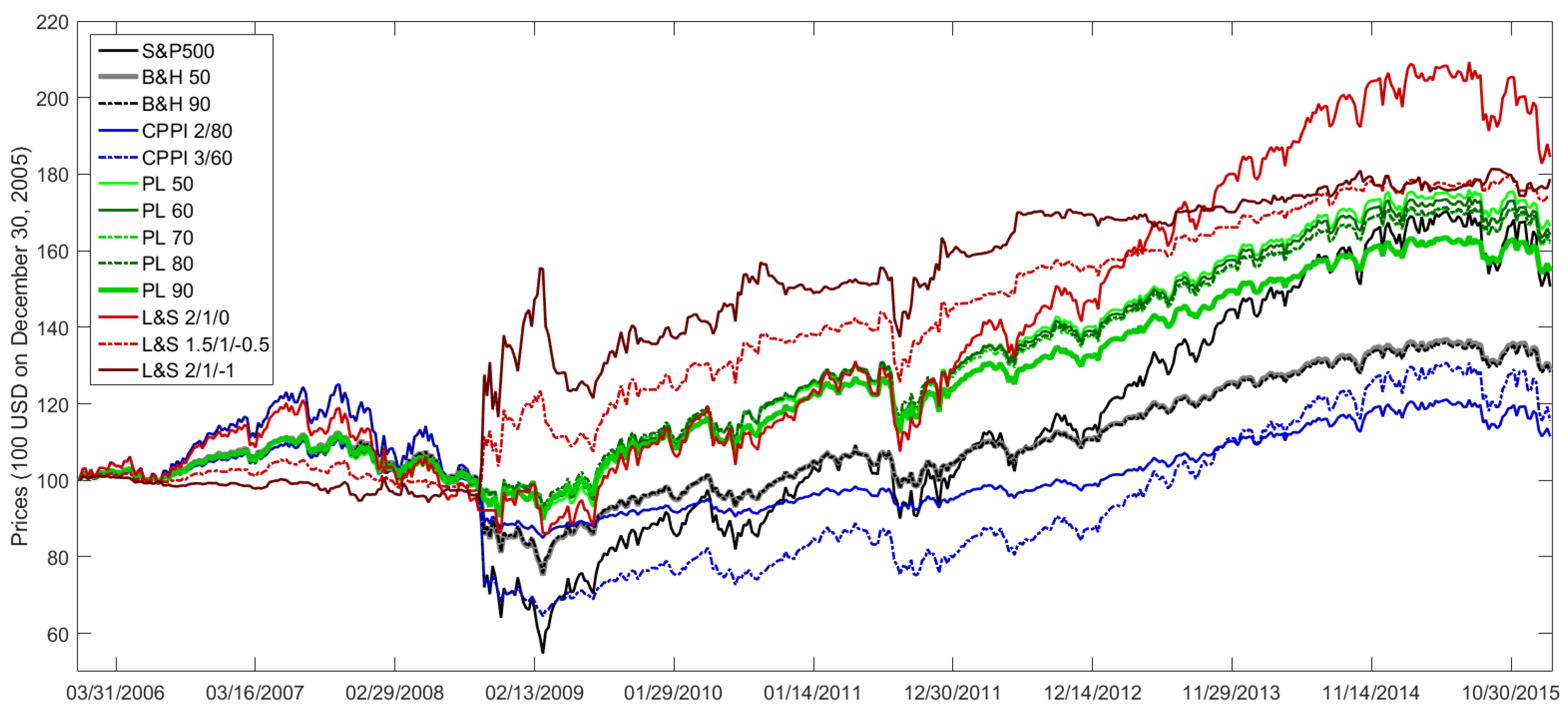 Forecasting 03 00005 g0a4 Forecasting 03 00005 g0a4