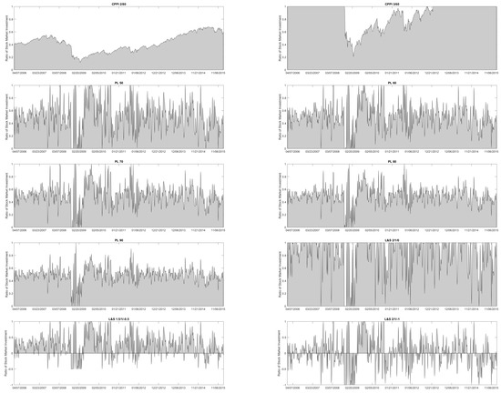 Forecasting 03 00005 g0a5