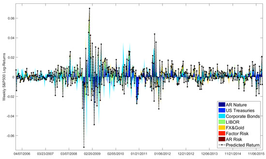 Forecasting 03 00005 g0a6