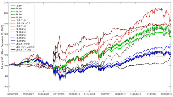 Forecasting 03 00005 g0a7