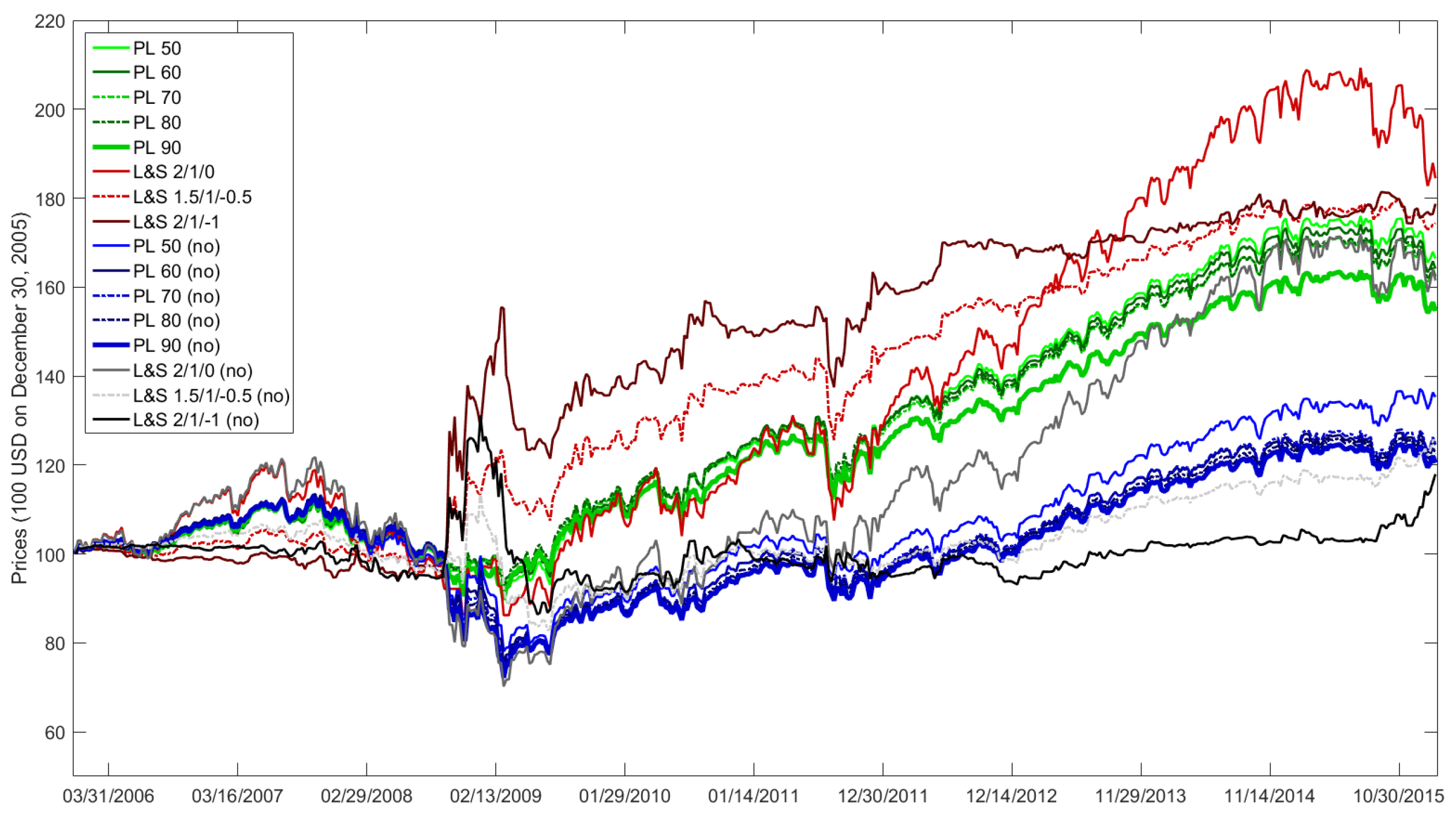 Forecasting 03 00005 g0a7 Forecasting 03 00005 g0a7