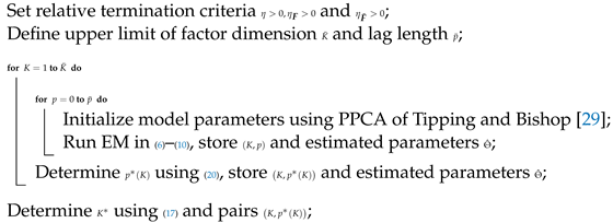 Forecasting 03 00005 i001 Forecasting 03 00005 i001