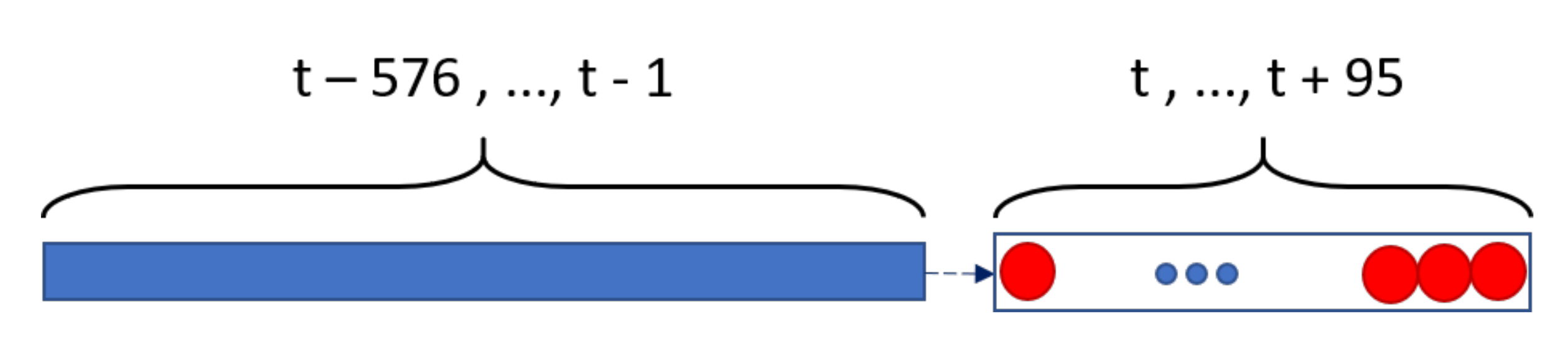 Forecasting 03 00006 g006