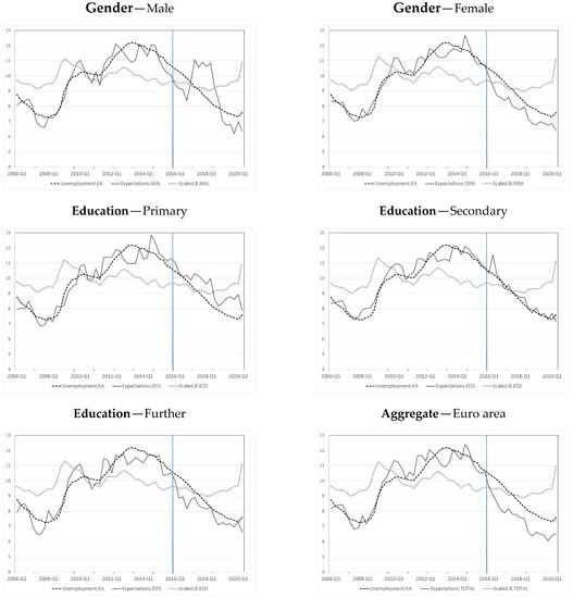 Forecasting 03 00008 g0a1b