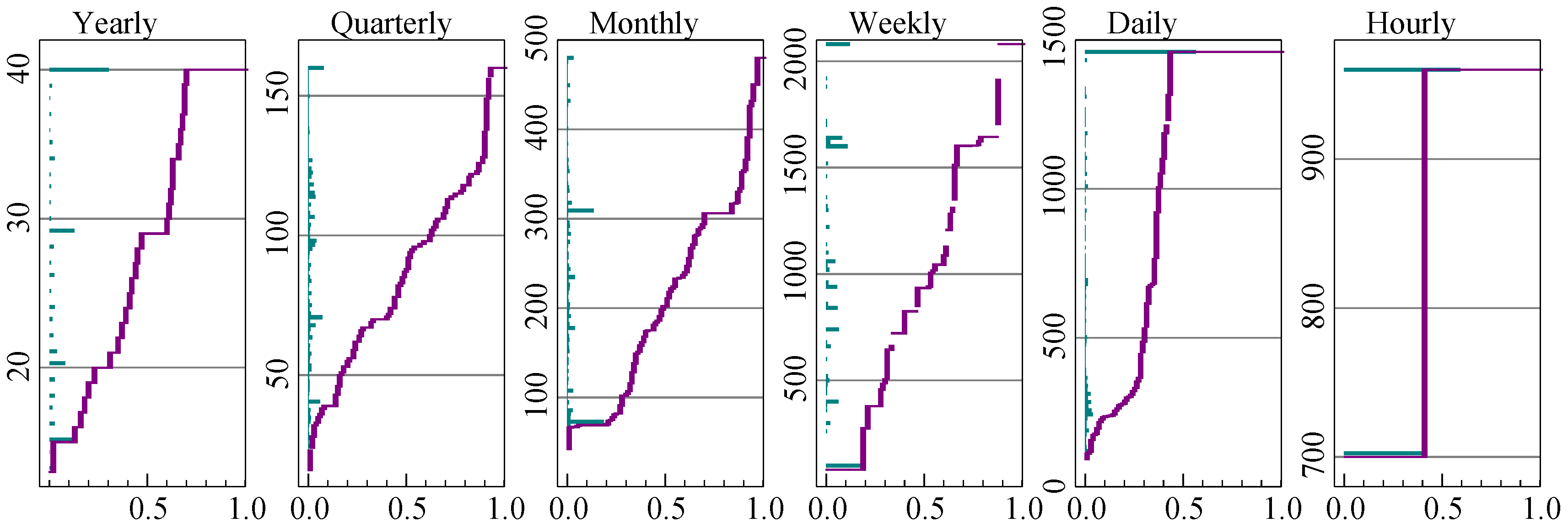 Forecasting 03 00010 g001 Forecasting 03 00010 g001