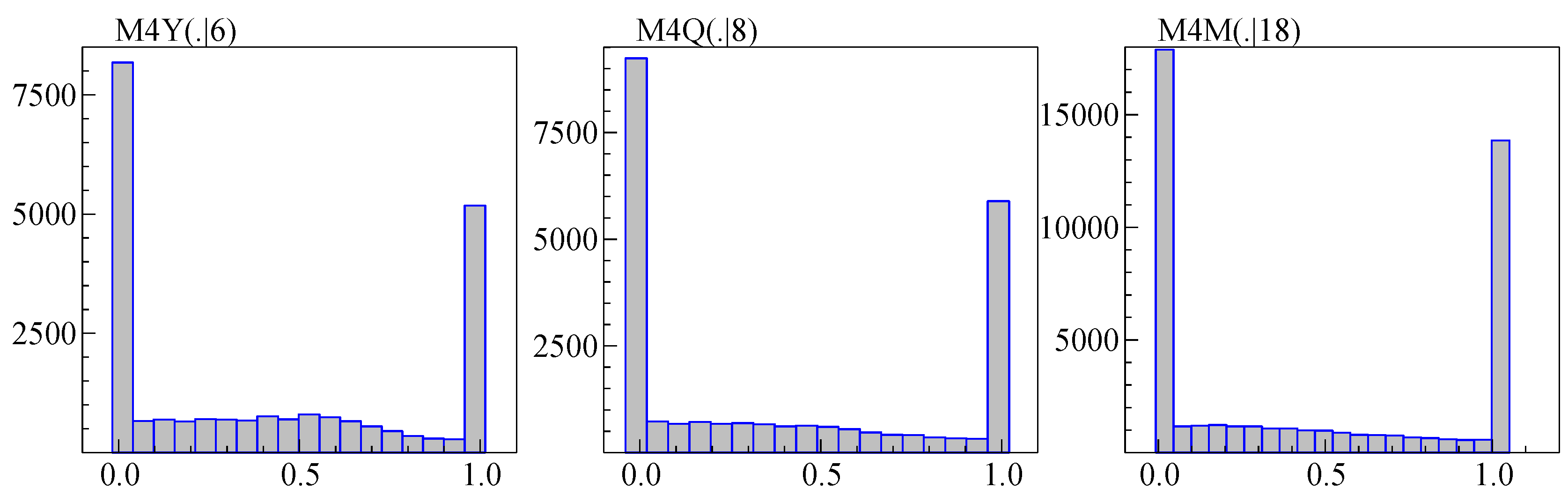 Forecasting 03 00010 g002 Forecasting 03 00010 g002