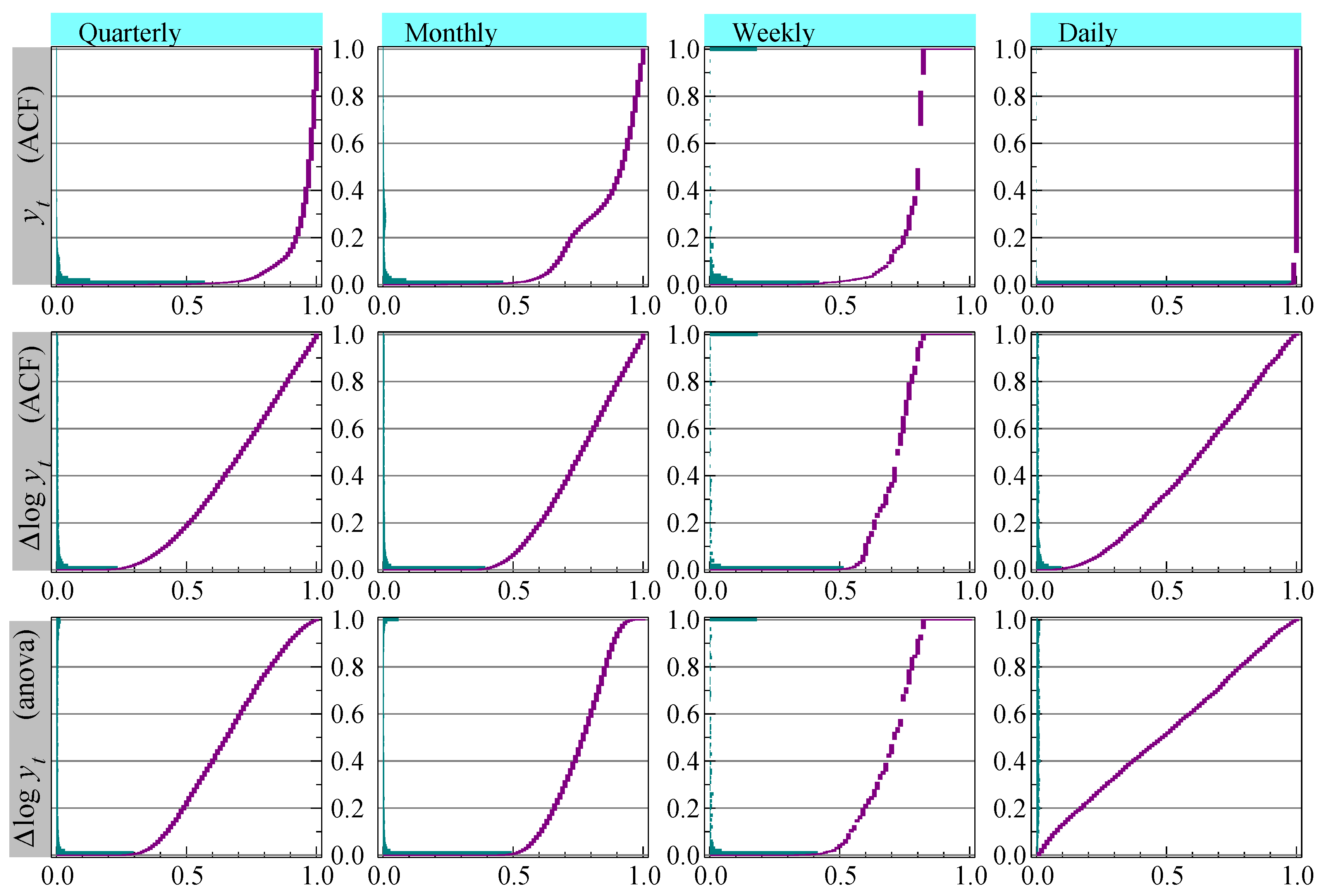 Forecasting 03 00010 g004 Forecasting 03 00010 g004
