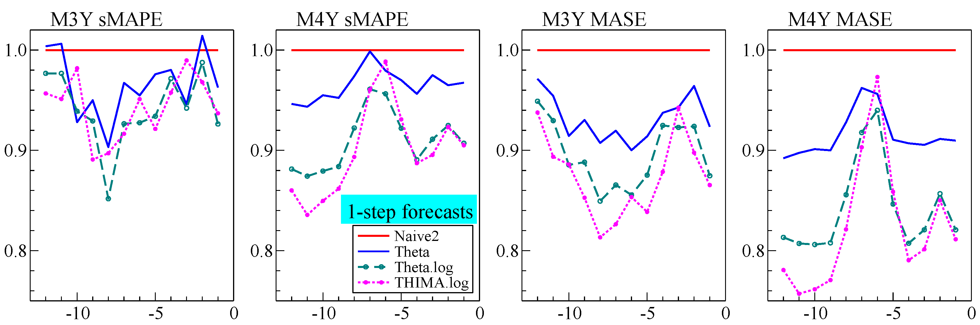 Forecasting 03 00010 g005 Forecasting 03 00010 g005