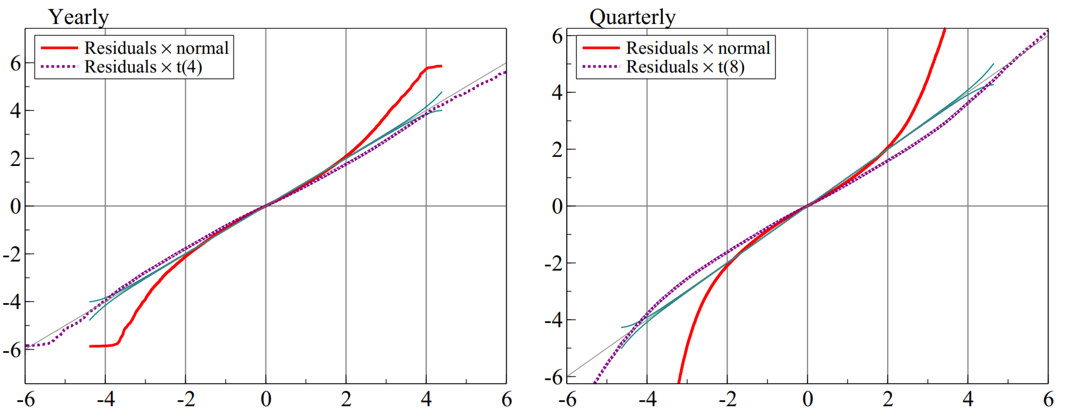 Forecasting 03 00010 g006 Forecasting 03 00010 g006