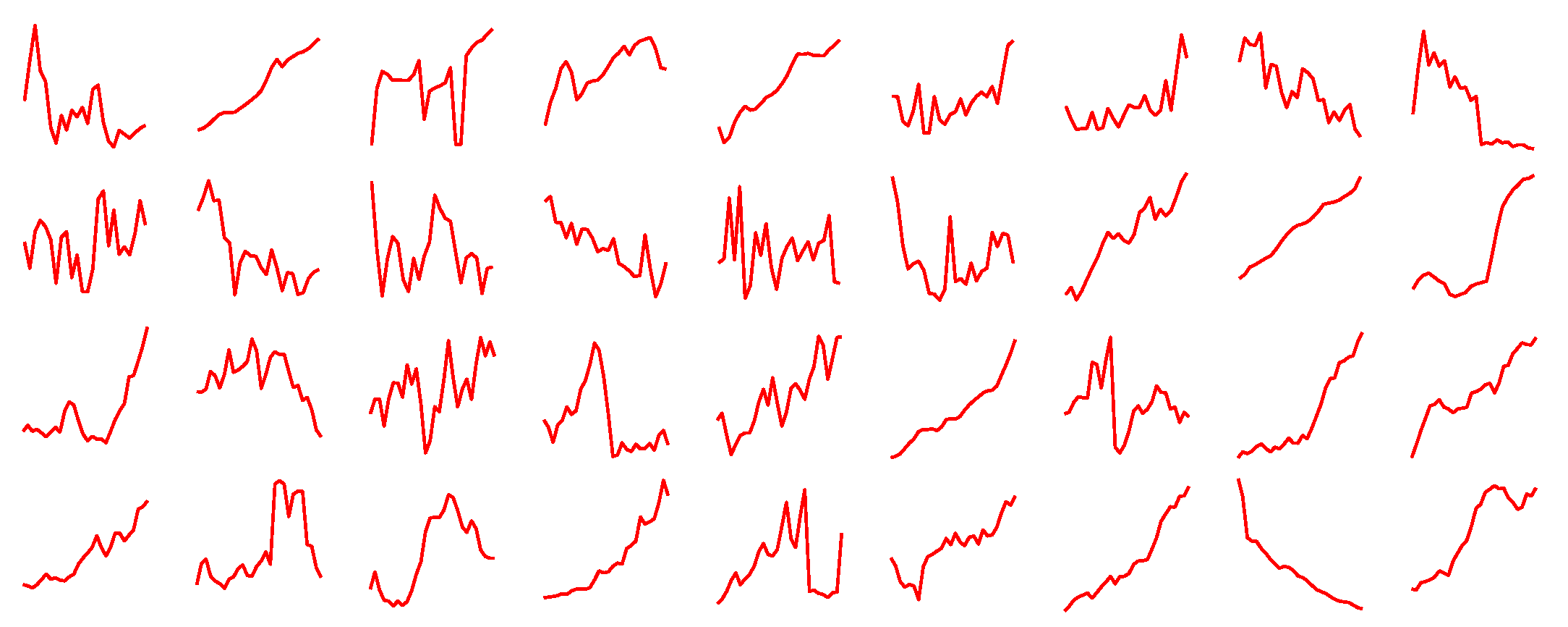 Forecasting 03 00010 g007 Forecasting 03 00010 g007