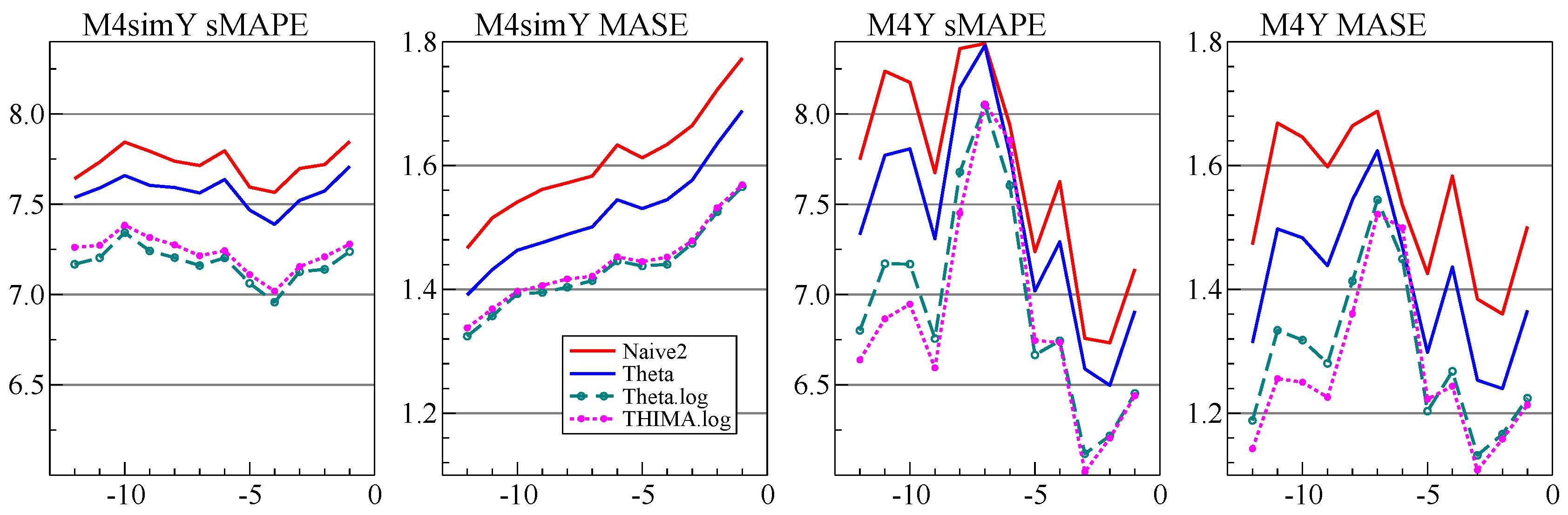 Forecasting 03 00010 g008 Forecasting 03 00010 g008