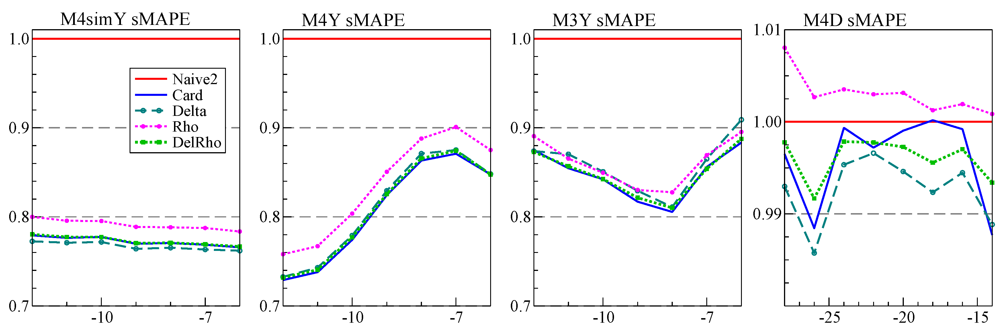 Forecasting 03 00010 g009 Forecasting 03 00010 g009