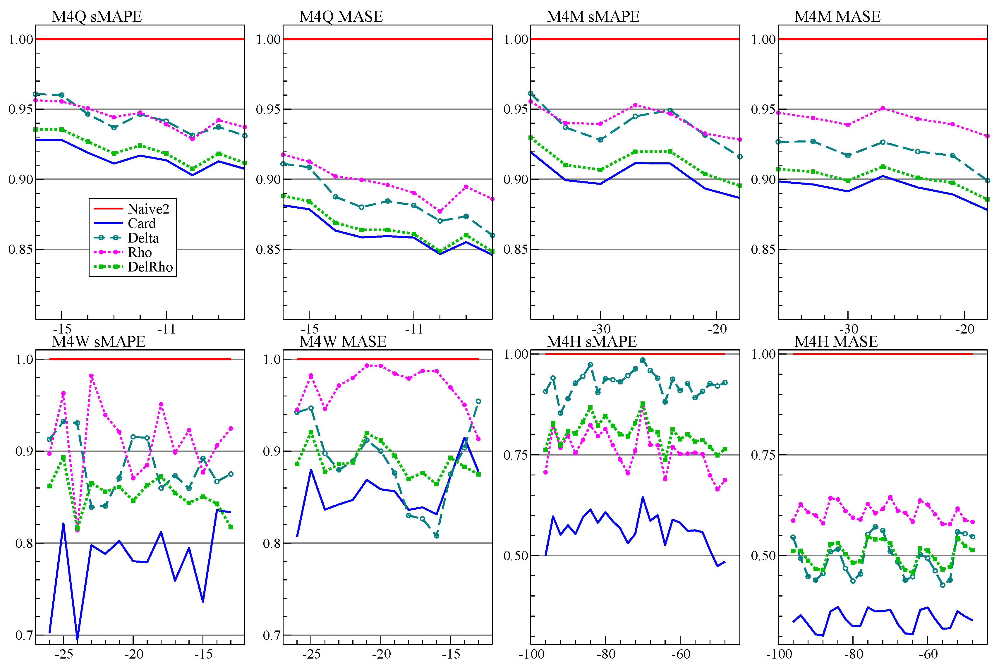 Forecasting 03 00010 g010 Forecasting 03 00010 g010
