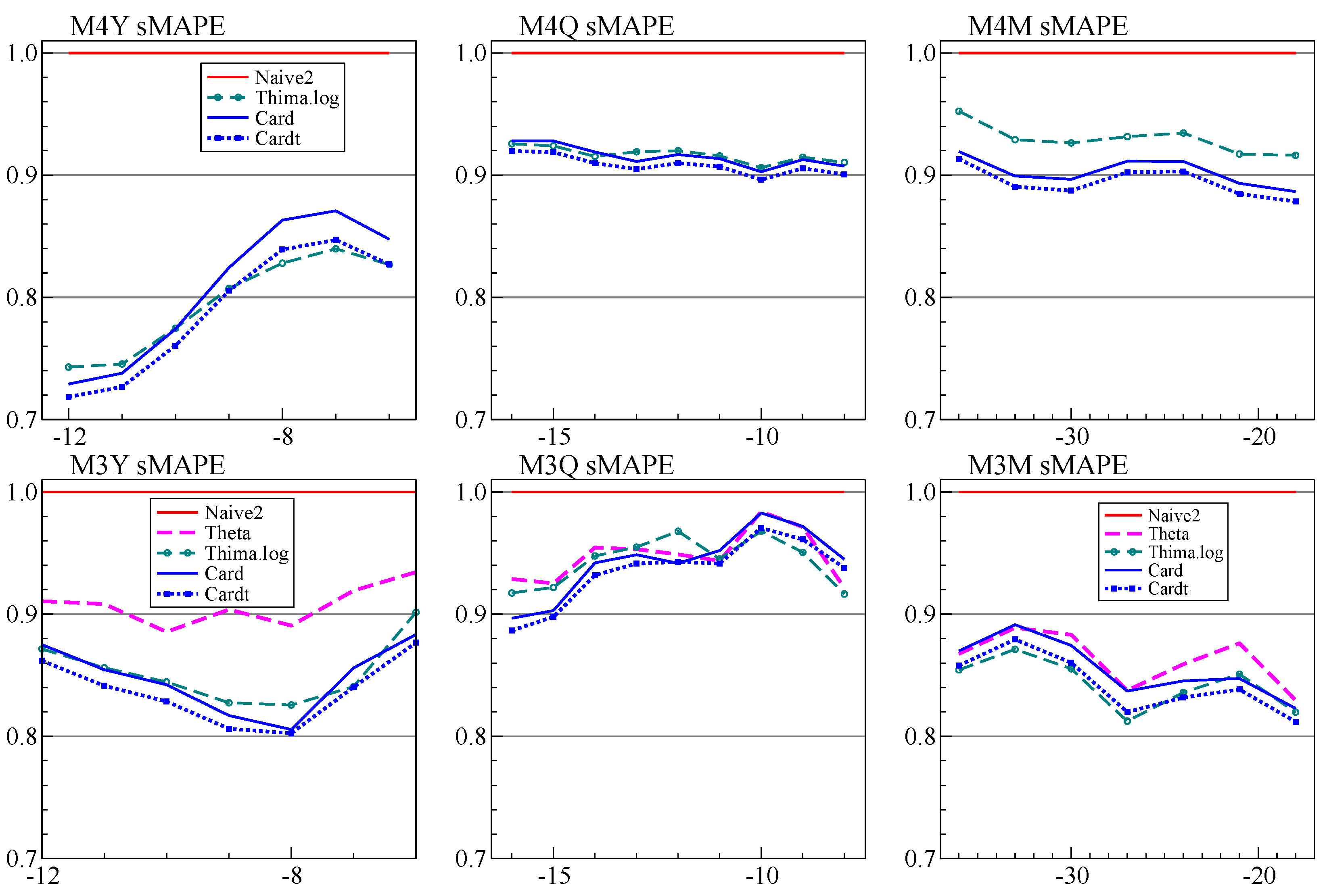 Forecasting 03 00010 g011 Forecasting 03 00010 g011