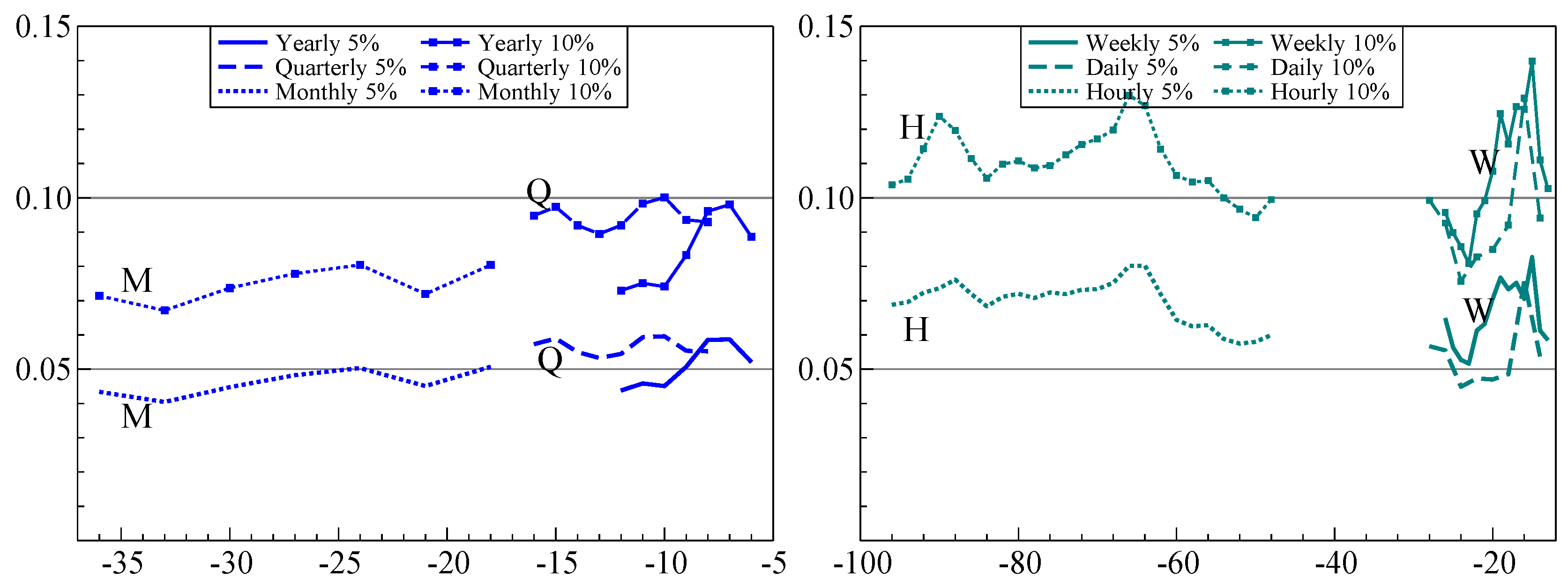 Forecasting 03 00010 g012 Forecasting 03 00010 g012
