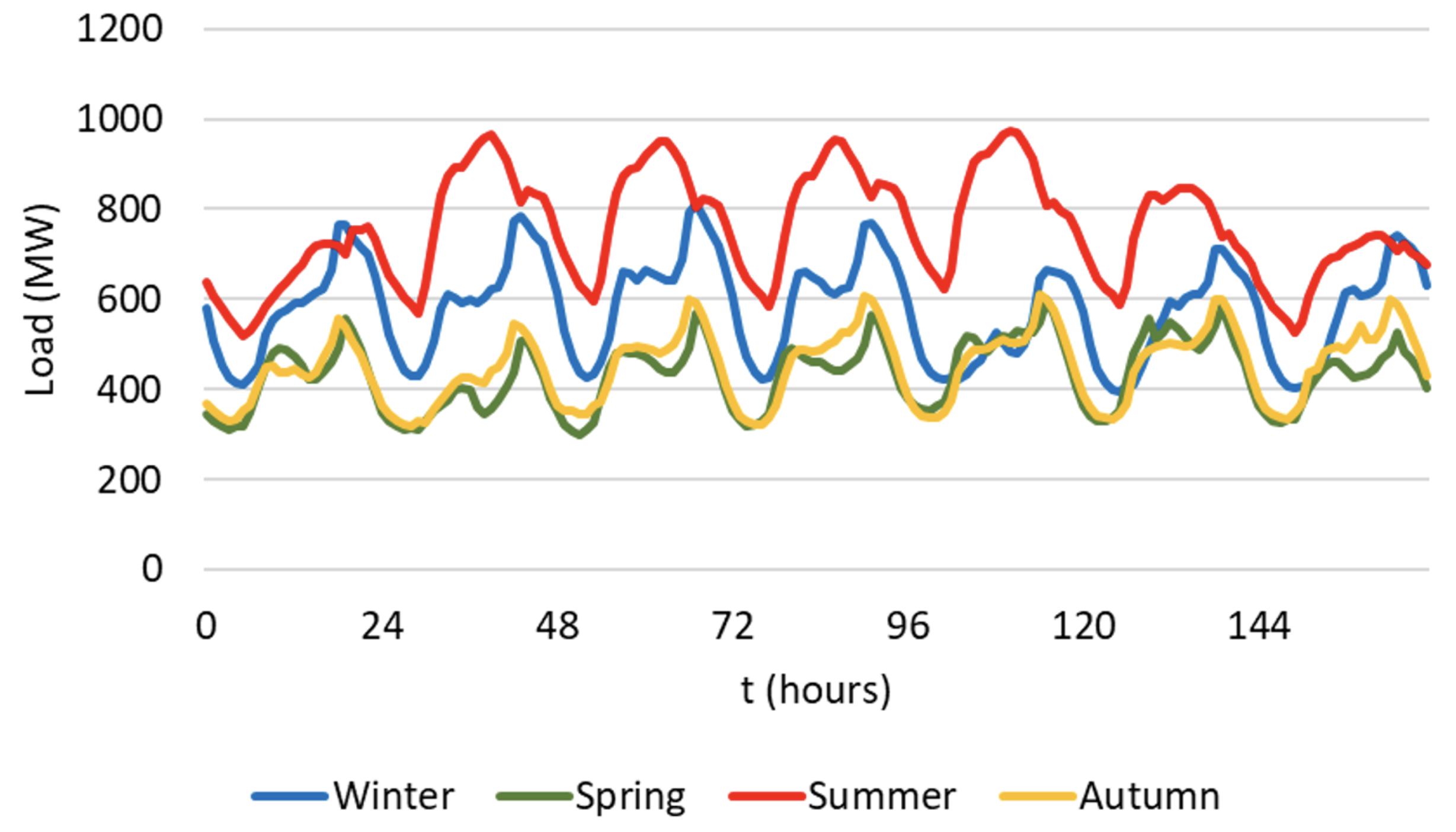Forecasting 03 00014 g002 Forecasting 03 00014 g002