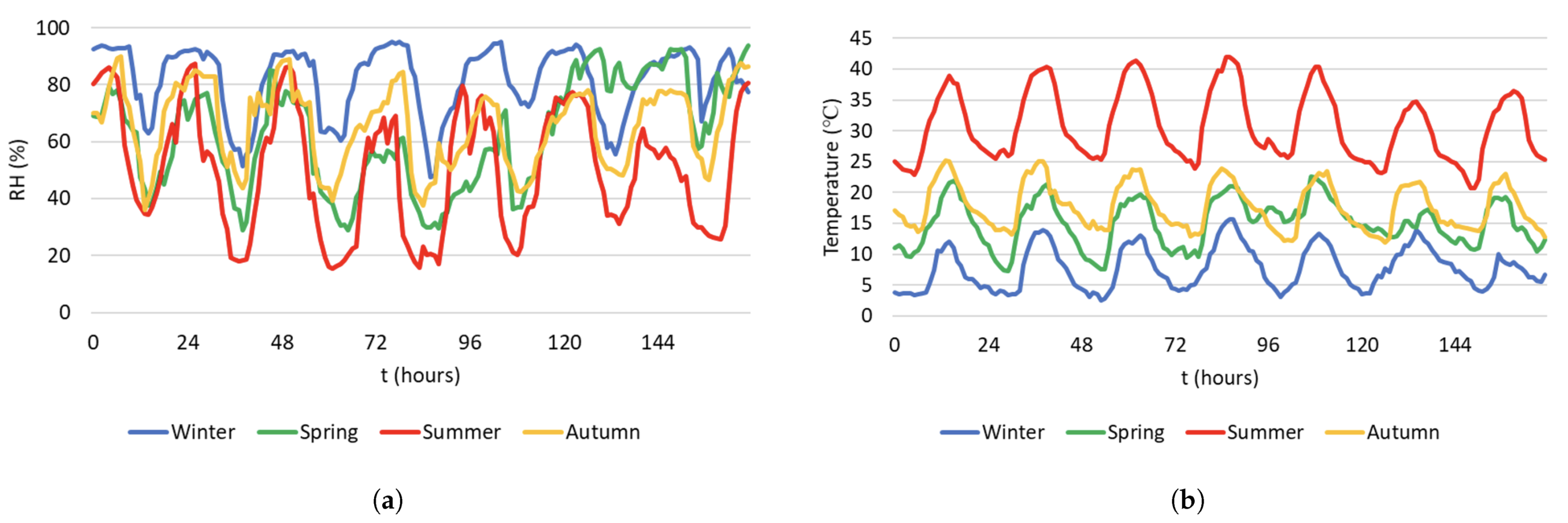 Forecasting 03 00014 g005 Forecasting 03 00014 g005