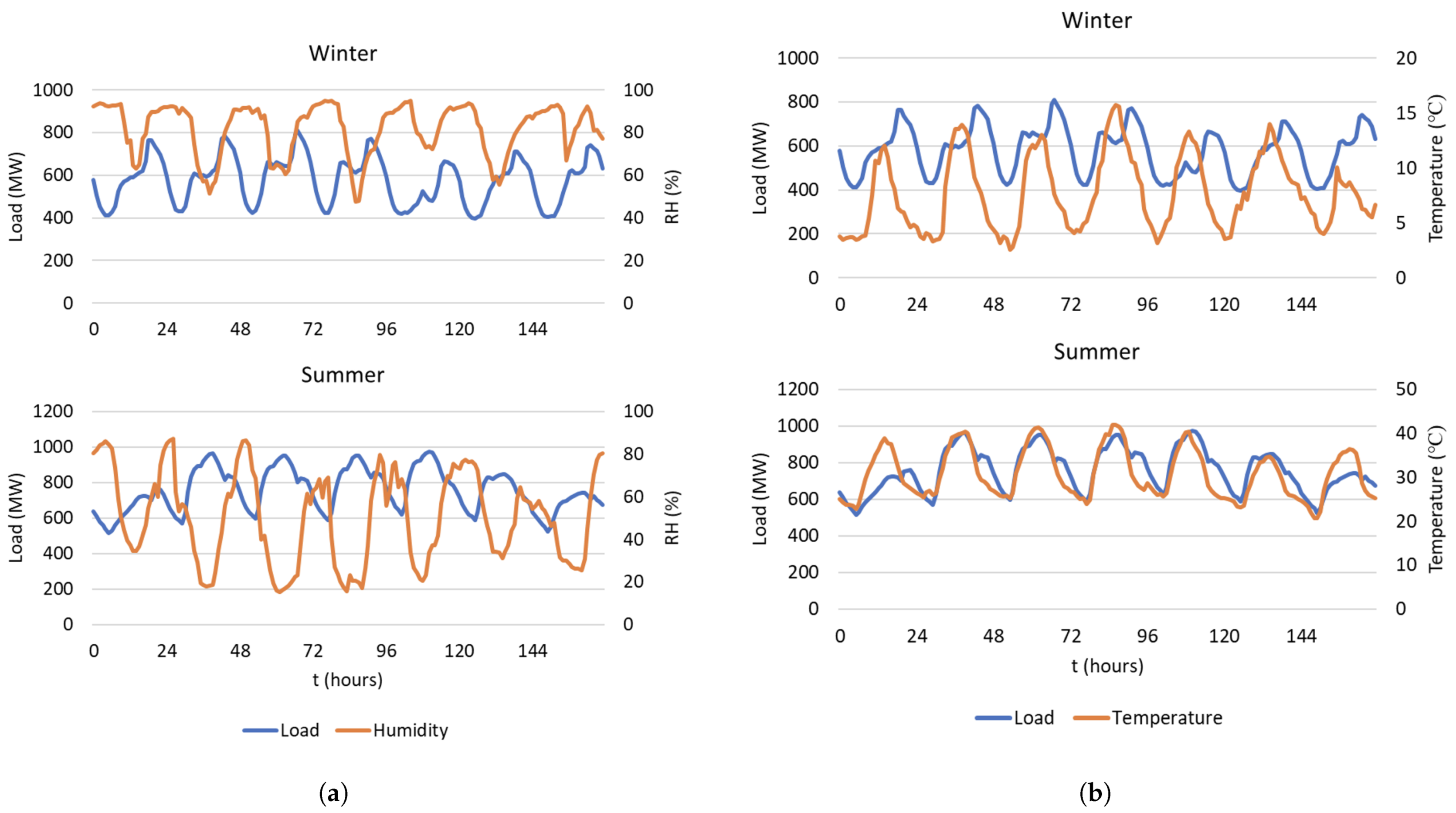 Forecasting 03 00014 g006 Forecasting 03 00014 g006