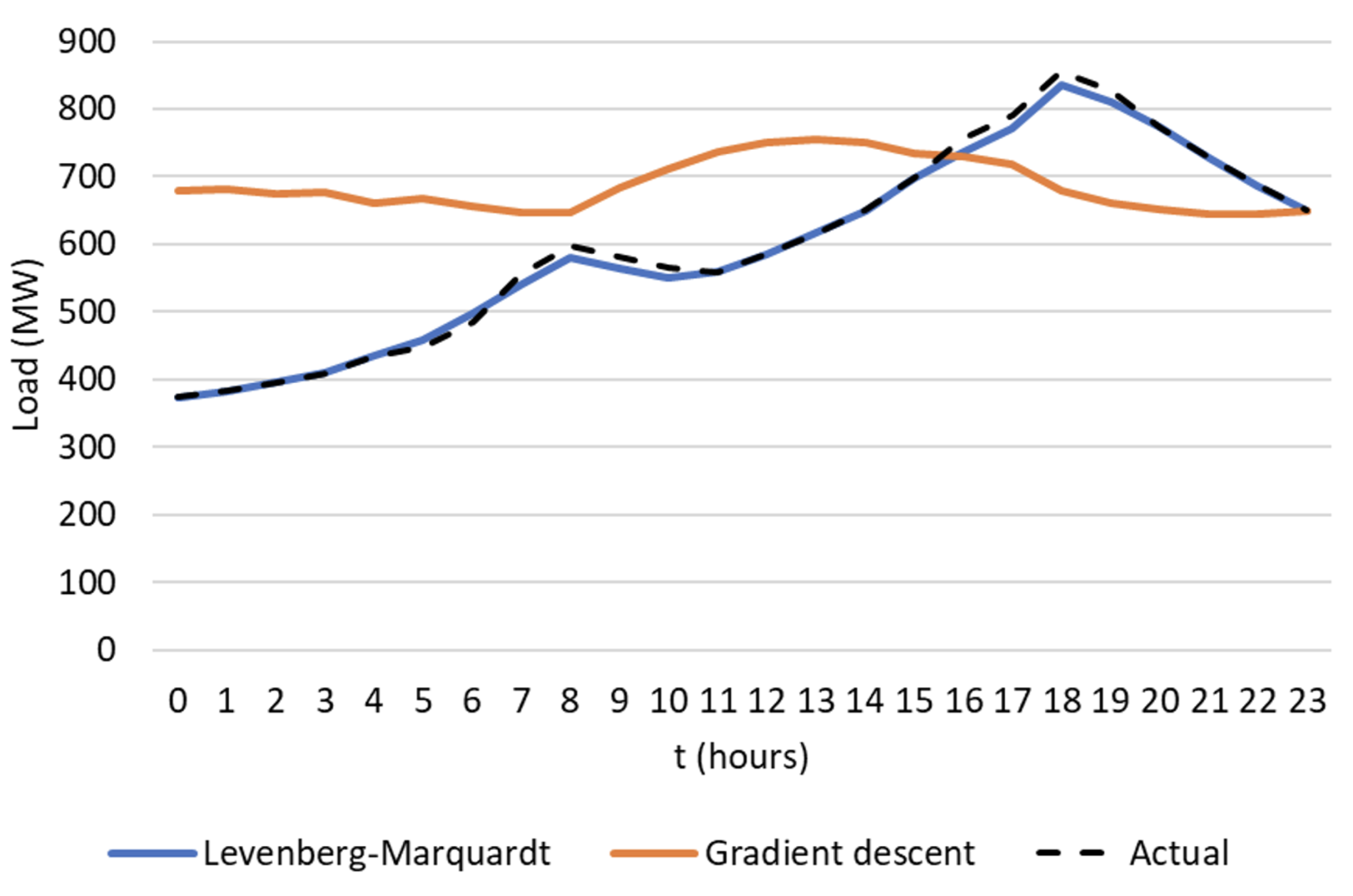 Forecasting 03 00014 g011 Forecasting 03 00014 g011