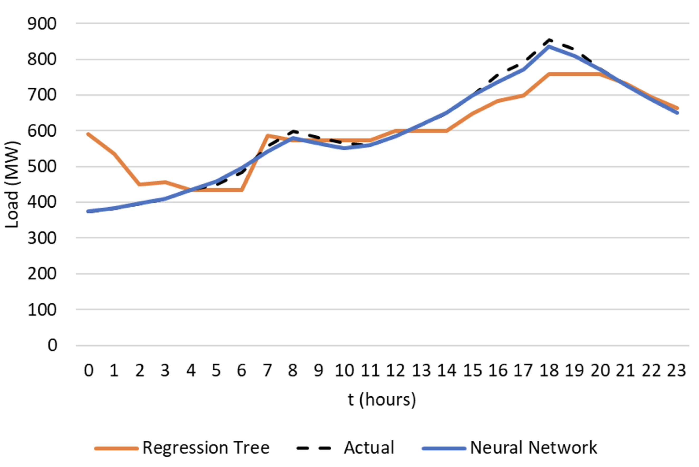 Forecasting 03 00014 g012 Forecasting 03 00014 g012