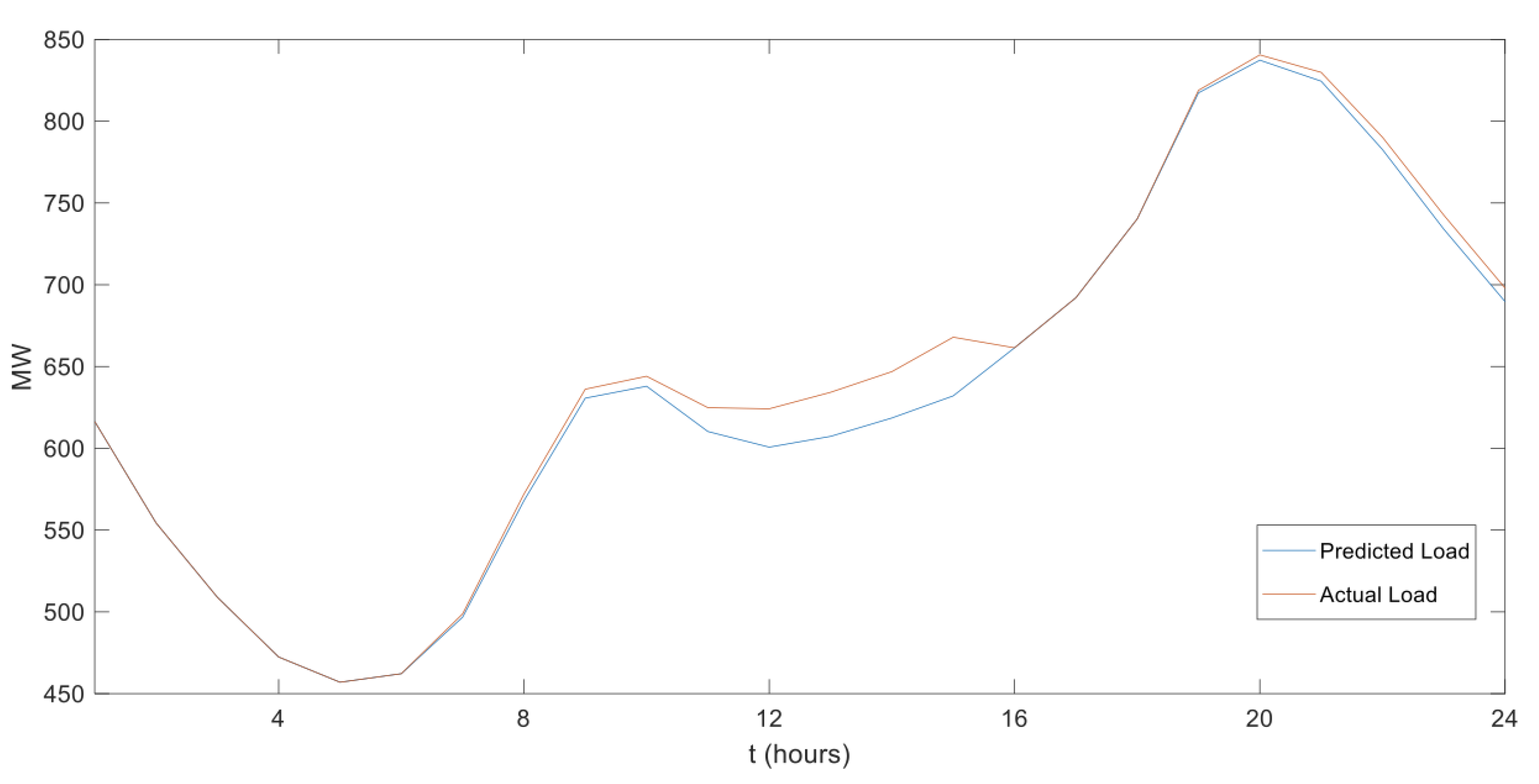 Forecasting 03 00014 g014 Forecasting 03 00014 g014
