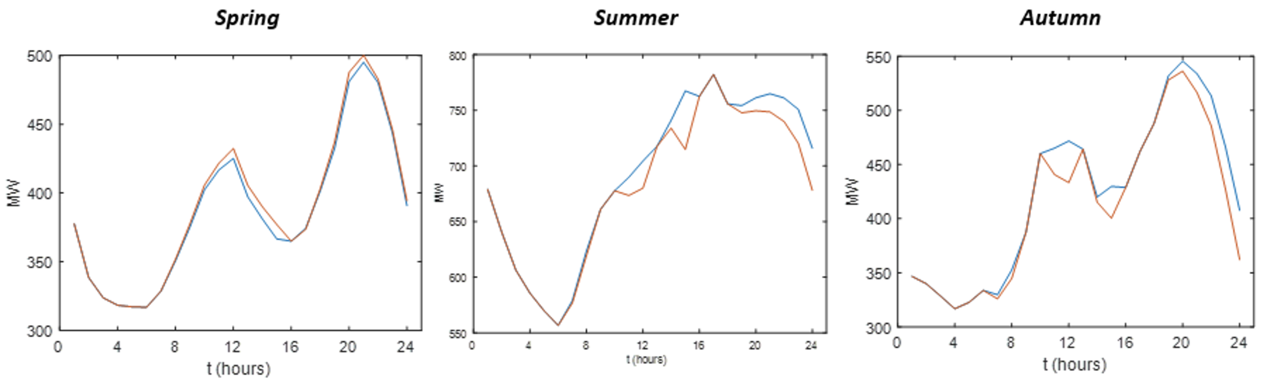 Forecasting 03 00014 g015 Forecasting 03 00014 g015