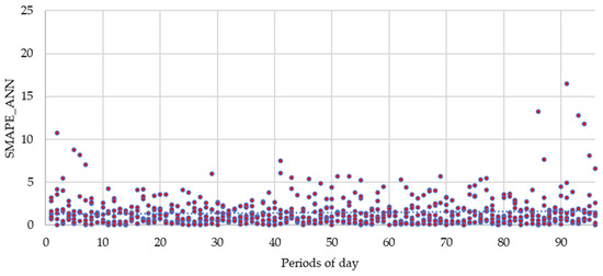 Forecasting 03 00015 g0a1