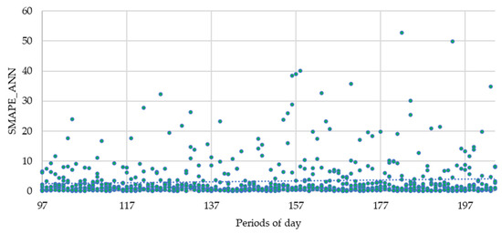 Forecasting 03 00015 g0a2