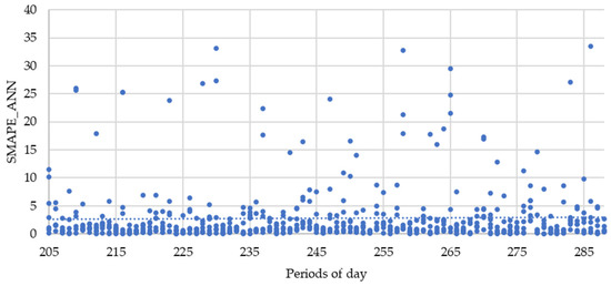 Forecasting 03 00015 g0a3