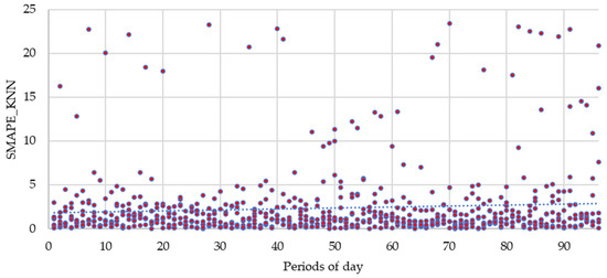 Forecasting 03 00015 g0a4